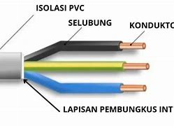 Jenis Kabel Nym 3X2 5